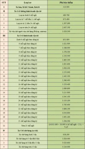 Người Lái Xe Ô Tô Tham Khảo Biểu Phí Bảo Hiểm Tự Nguyện