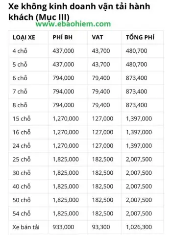Hiểu Lầm 2: Chỉ Cần Mua Bảo Hiểm Bắt Buộc Là Đủ