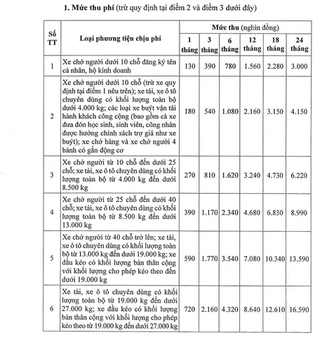 Biểu Mức Thu Phí Sử Dụng Đường Bộ