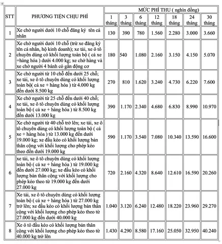 Mức Phí Bảo Trì Đường Bộxe Ô Tô, Xe Bán Tải, Xe Tải Mới Nhất 2025
