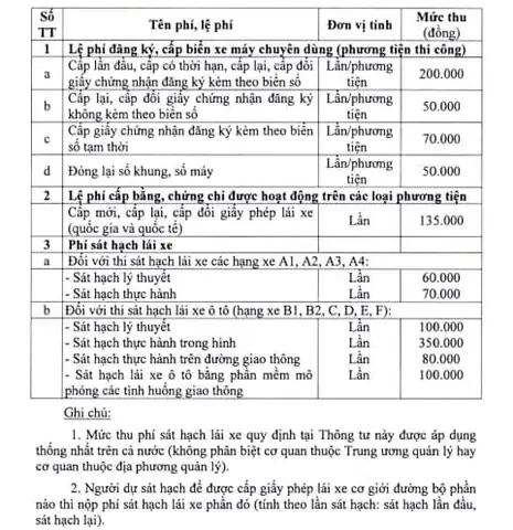 Phí Cấp Lại Bằng Lái Xe Ô Tô: Hướng Dẫn Chi Tiết, Bảng Giá & Quy Trình 2025