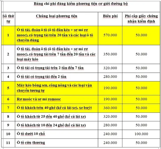 Chi Phí Đăng Kiểm Xe Kinh Doanh Mới Nhất