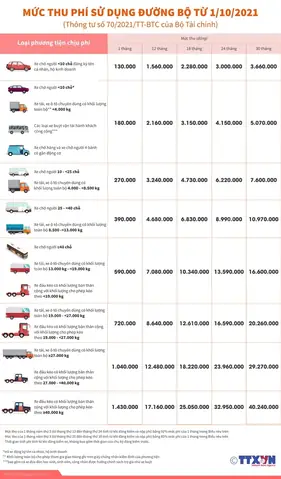 Phí Đăng Kiểm Và Phí Đường Bộ Xe 5 Chỗ