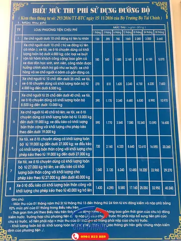 Phí Đăng Kiểm Và Phí Đường Bộ Xe 4 Chỗ