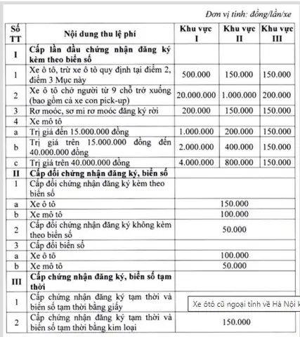 Xe Ôtô Cũ Ngoại Tỉnh Về Hà Nội Không Mất 20 Triệu Phí Cấp Biển