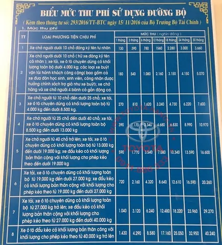 Căn Cứ Pháp Lý & Đối Tượng Nộp Phí Đường Bộ