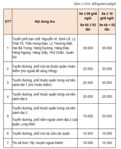 Phí Gửi Xe Ô Tô Chung Cư: Quy Định Mới Nhất & Cách Tính Hợp Lý