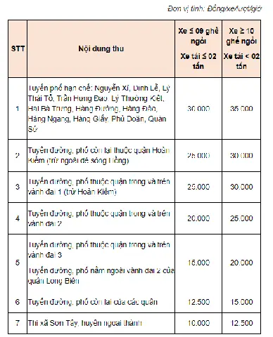 Những Lưu Ý Quan Trọng Khi Sử Dụng Dịch Vụ Gửi Xe Ô Tô Tại Royal City