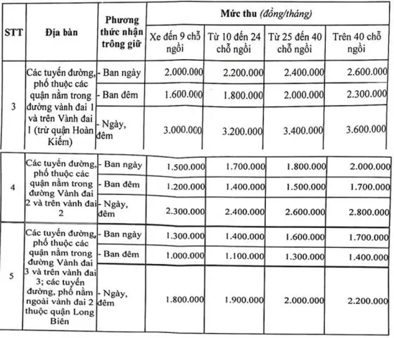 Các Yếu Tố Ảnh Hưởng Đến Phí Gửi Xe Ô Tô Tại Royal City