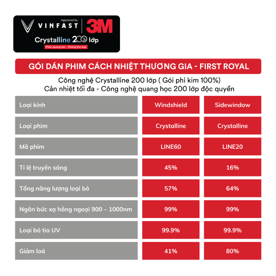 So sánh các loại phim cách nhiệt phổ biến cho VinFast VF3: Nên chọn loại nào?
