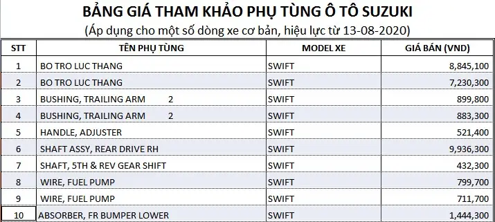 Ốp Trên Tai Xe Suzuki Xl7: Hướng Dẫn Chi Tiết Từ A-z
