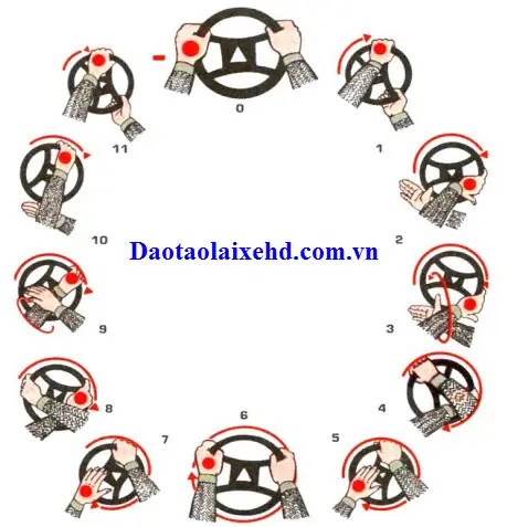 Phương Pháp Học Lái Xe Ô Tô Chi Tiết Và Hiệu Quả Nhất