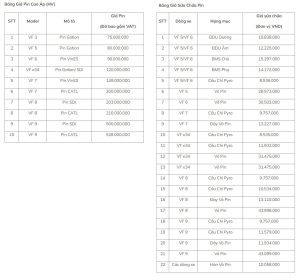 pin vf3 gia bao nhieu 3