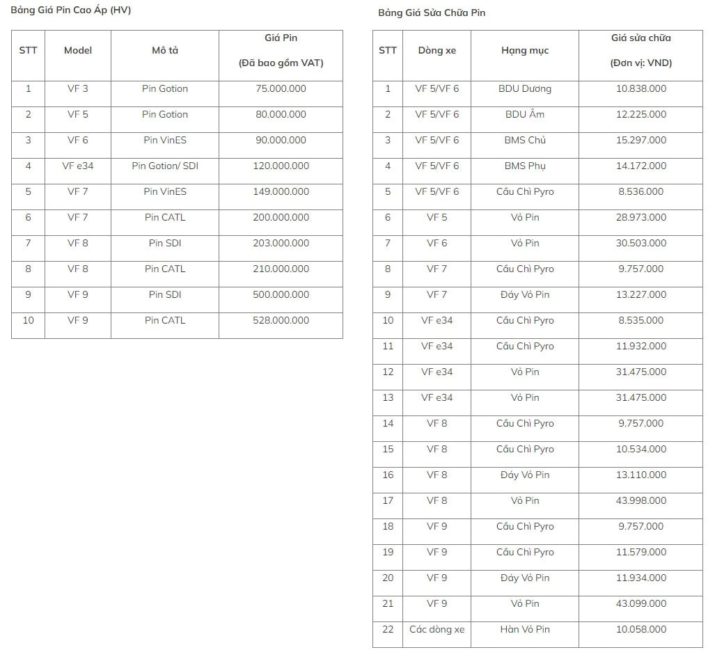 pin vf3 gia bao nhieu 3