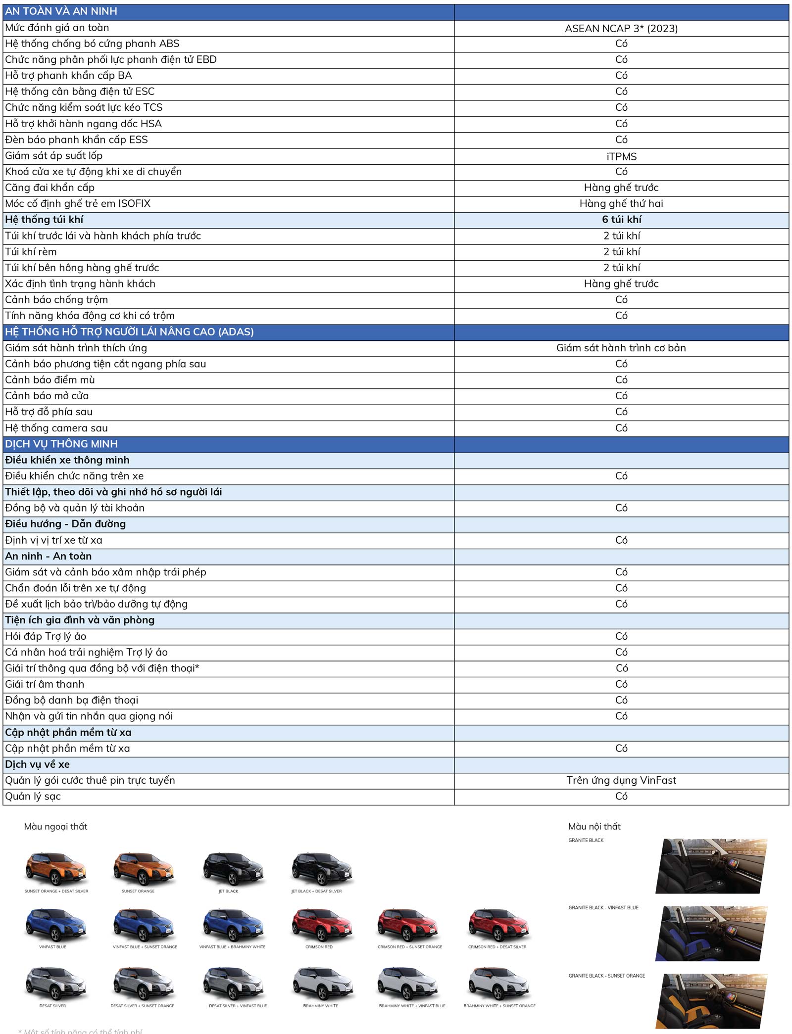 Dung lượng pin VF5: Thông số kỹ thuật chính xác và ý nghĩa của nó.