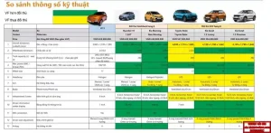 pin vf5 dung luong bao nhieu 3