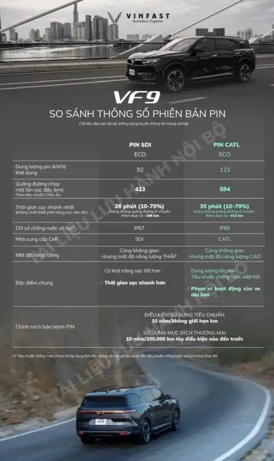 Công nghệ pin VF9: Ưu điểm và nhược điểm so với các loại pin khác trên thị trường.
