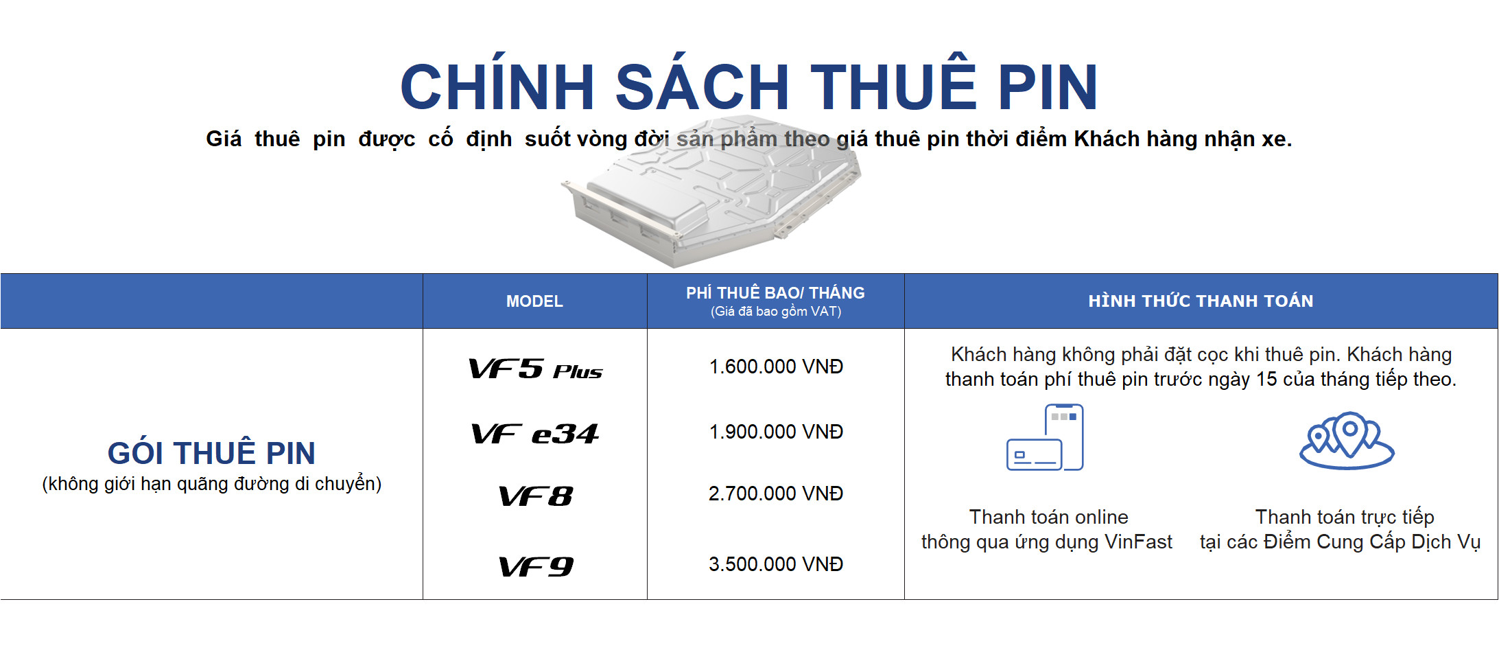 Pin VF9: Chính sách bảo hành và thay thế pin khi cần thiết.