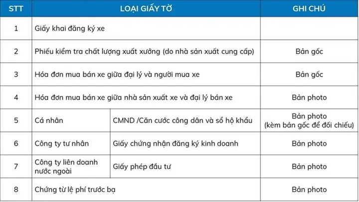 Chuẩn Bị Hồ Sơ Giấy Tờ Đăng Ký Xe Ô Tô