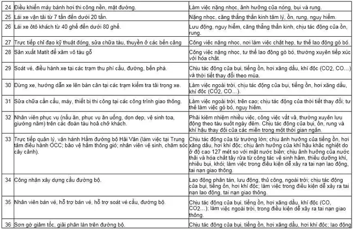 Tài Xế Xe Ô Tô Khách 50 Chỗ Có Phải Là Nghề Nặng Nhọc, Nguy Hiểm?