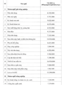 Cơ Cấu Chi Phí Đào Tạo Theo Quy Định