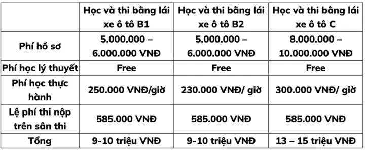 Quy Định Tăng Học Phí Lái Xe Ô Tô: Cập Nhật Chi Tiết Mới Nhất