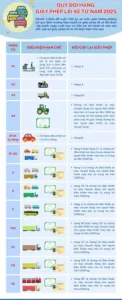 Quy Định Về Thời Gian Lái Xe Ô Tô: Hướng Dẫn Chi Tiết Cho Tài Xế Năm 2025