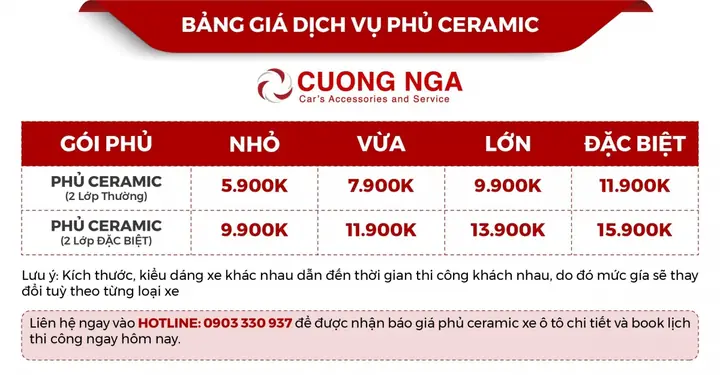 Giá Quy Trình Phủ Ceramic Xe Ô Tô