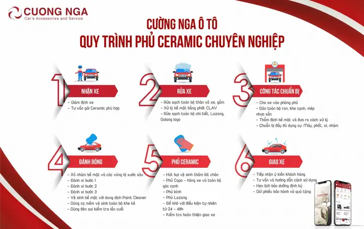 Quy Trình Phủ Ceramic Cho Xe Ô Tô Chuẩn 2023