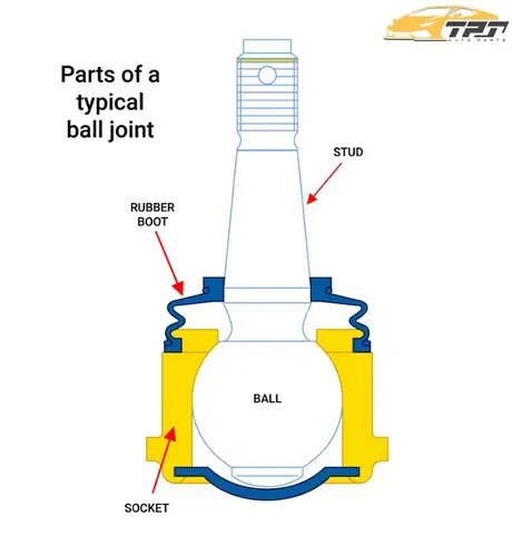 Rotuyn Trên Xe Ô Tô Là Gì? Phân Loại Rotuyn Ô Tô