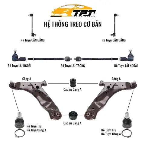 Rotuyn Trên Xe Ô Tô Là Gì? Phân Loại Rotuyn Ô Tô