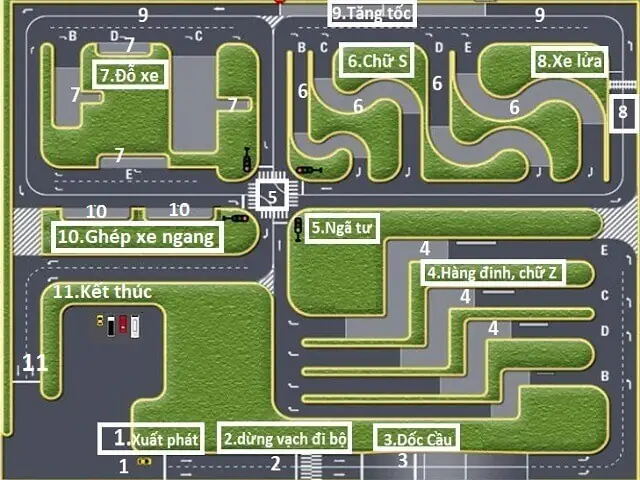 Bài Thi Sa Hình Hạng B2.