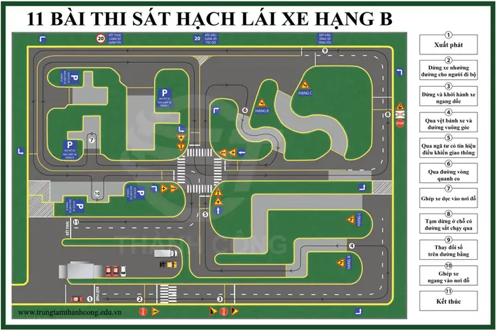 Sân Thi Lái Xe Ô Tô: Hướng Dẫn Chi Tiết 11 Bài Thi Sa Hình B1, B2 Sân Thi Lái Xe Ô Tô: Hướng Dẫn Chi Tiết 11 Bài Thi Sa Hình B1, B2