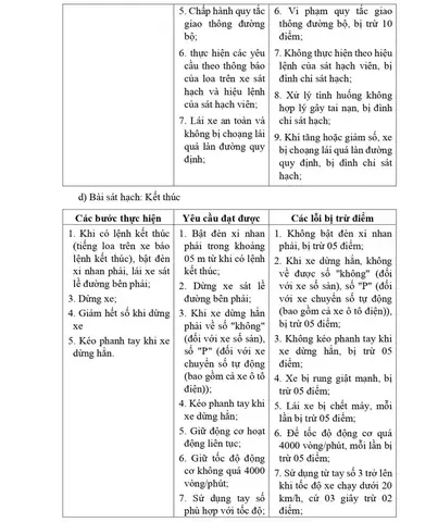 Đối Với Người Dự Sát Hạch