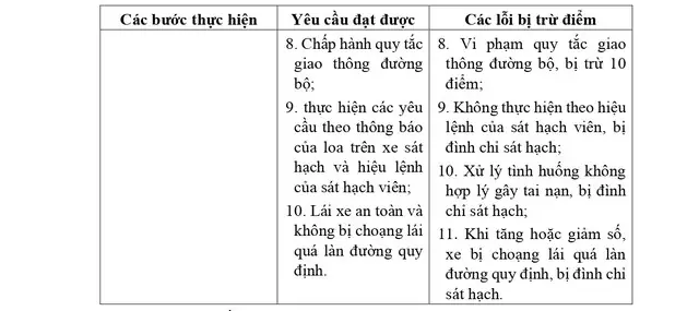 Đối Với Người Dự Sát Hạch