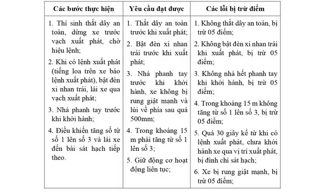 Đối Với Người Dự Sát Hạch