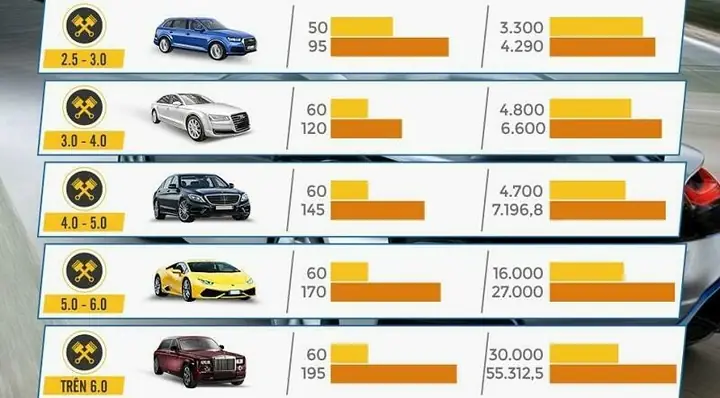 Số Chấm Của Xe Ô Tô: Giải Mã Ý Nghĩa Và Tác Động