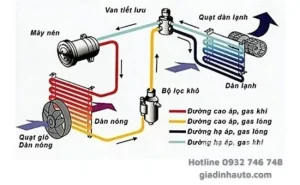 Sơ Đồ Hệ Thống Điện Xe Ô Tô: Cấu Tạo, Nguyên Lý & Bảo Dưỡng