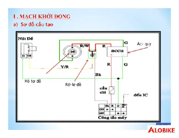 Sơ Đồ Ổ Khóa Xe Ô Tô: Cấu Tạo Và Nguyên Lý Hoạt Động Chi Tiết