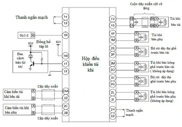 Sơ Đồ Số Xe Ô Tô: Cách Đọc, Vị Trí Và Ý Nghĩa Chi Tiết Nhất
