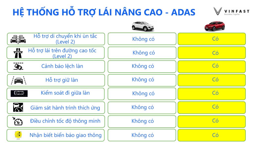 So sánh tính năng an toàn và công nghệ VinFast VF 6 Eco và VF 6 Plus: ADAS, hệ thống hỗ trợ lái xe.