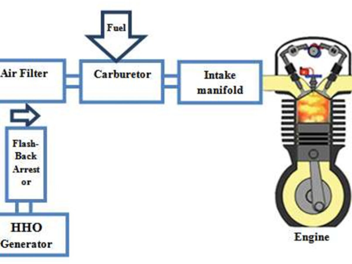 Hiệu Suất Vận Hành và Động Cơ: Đánh Giá Sức Mạnh và Khả Năng Tăng Tốc