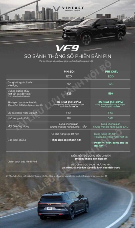 So Sánh Chi Tiết Thông Số Kỹ Thuật VF8 và VF9: Hiệu Năng, Phạm Vi Hoạt Động, Pin