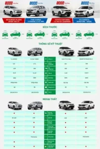 So Sánh Xe Ô Tô 7 Chỗ: Phân Tích Chi Tiết, Đánh Giá Chuyên Sâu
