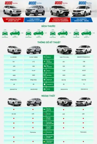 So Sánh Xe Ô Tô 7 Chỗ: Phân Tích Chi Tiết, Đánh Giá Chuyên Sâu