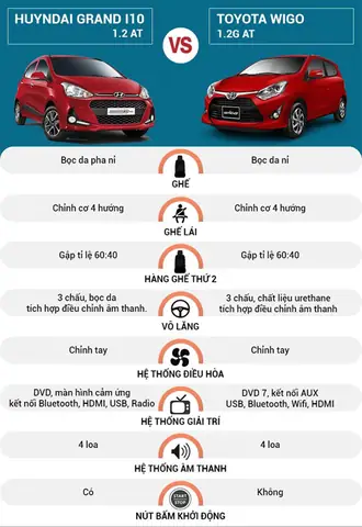 Giới Thiệu Tổng Quan Về Toyota Wigo Và Hyundai I10