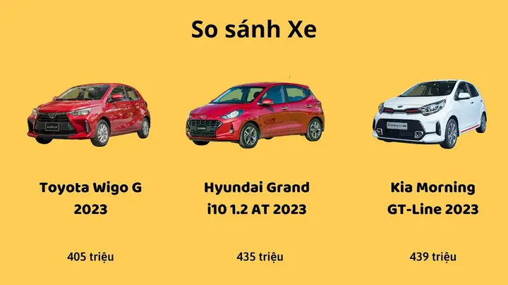So Sánh Xe Ô Tô Wigo Với I10 Chi Tiết: Lựa Chọn Xe Đô Thị Phù Hợp