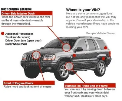Số Vin Xe Ô Tô Nằm Ở Đâu? Hướng Dẫn Tìm Kiếm Và Giải Mã