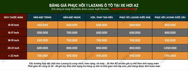 Bảng Báo Giá Phục Hồi 01 Lazang Xe Ô Tô Tại Xe Hơi Az: