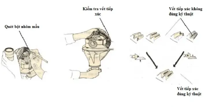 Phương Pháp Kiểm Tra Và Sửa Chữa Cầu Chủ Động